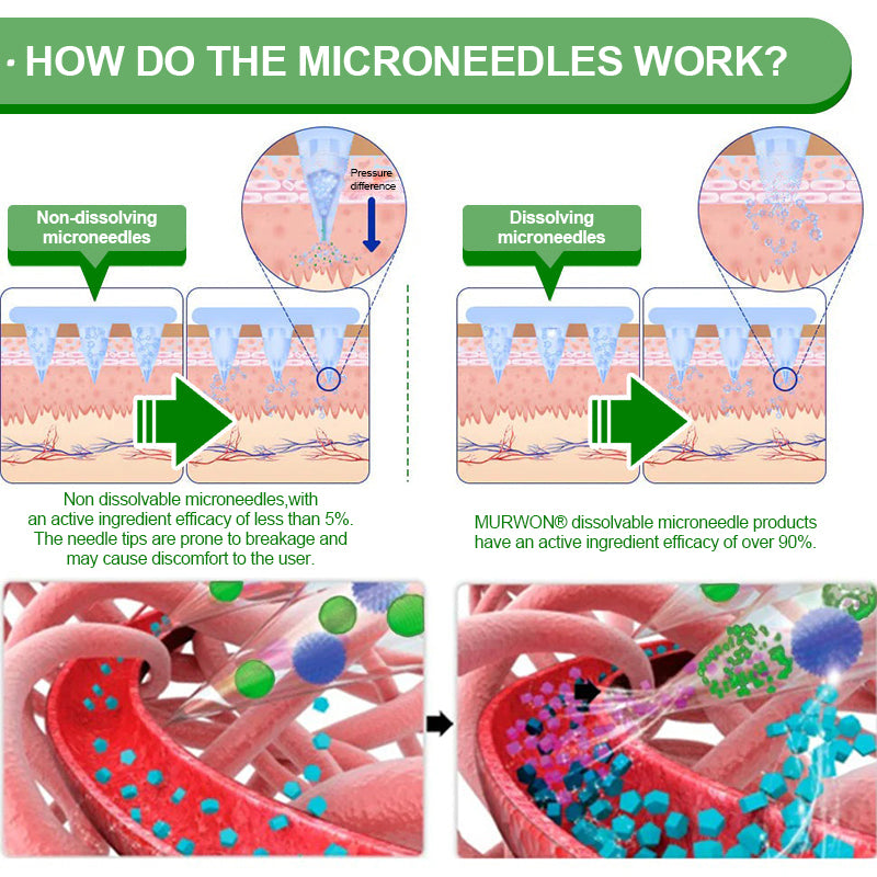 FDA Approved 👩⚕️ | MURWON® M-B-N Metabolic Nano-Fusion Patch 10-in-1 🍉 Scientifically Proven | 10-in-1 Formula | Results in Just 7 Days 🥭