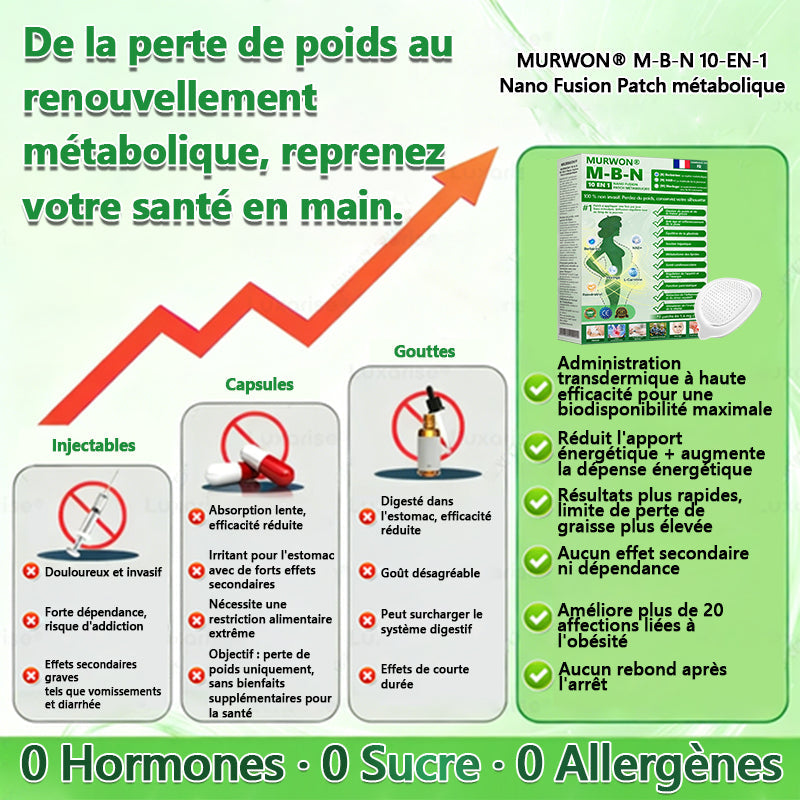 Experticia médica 👩‍⚕️ | Parche nanofusión metabólico 10 en 1 MURWON® M-B-N | 🍓 Fórmula 10 en 1 | Resultados en 7 días 🍓