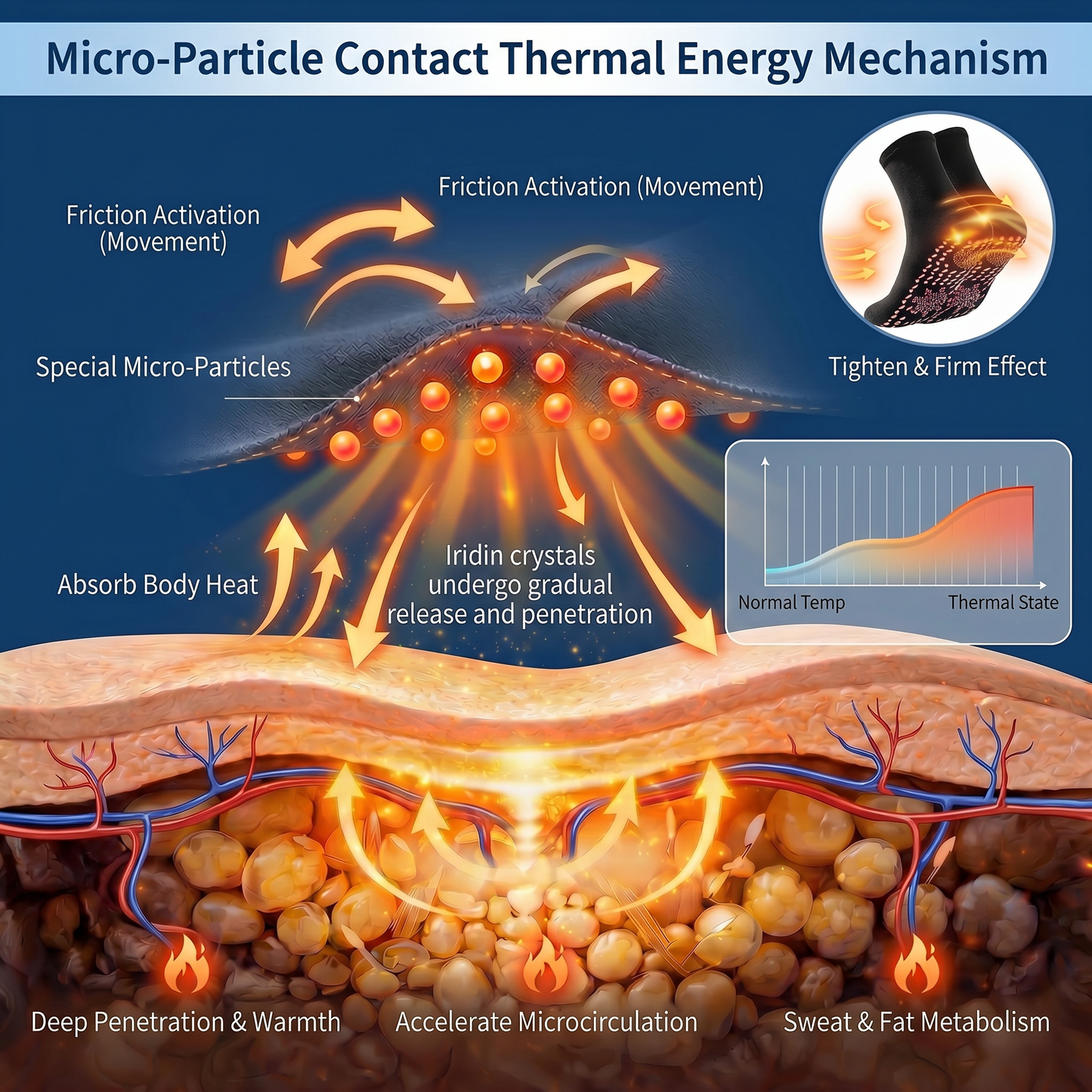 💕Official Store | BLUESHOT®2026  10-in-1 Moringa & Berberine Micro-Particle Sculpting socks|Burn fat, shape, promote blood circulation and metabolism, unclog lymph nodes|See results in 7 days